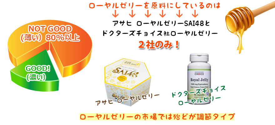 ドクターズチョイス ローヤルゼリー フリーズドライ